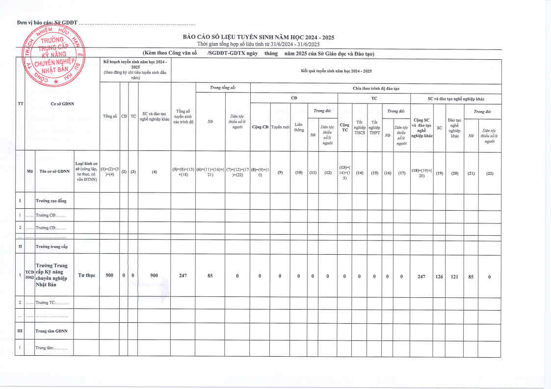 Trường trung cấp chuyên nghiệp Nhật Bản