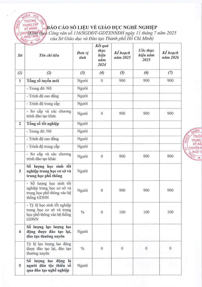 Trường trung cấp chuyên nghiệp Nhật Bản