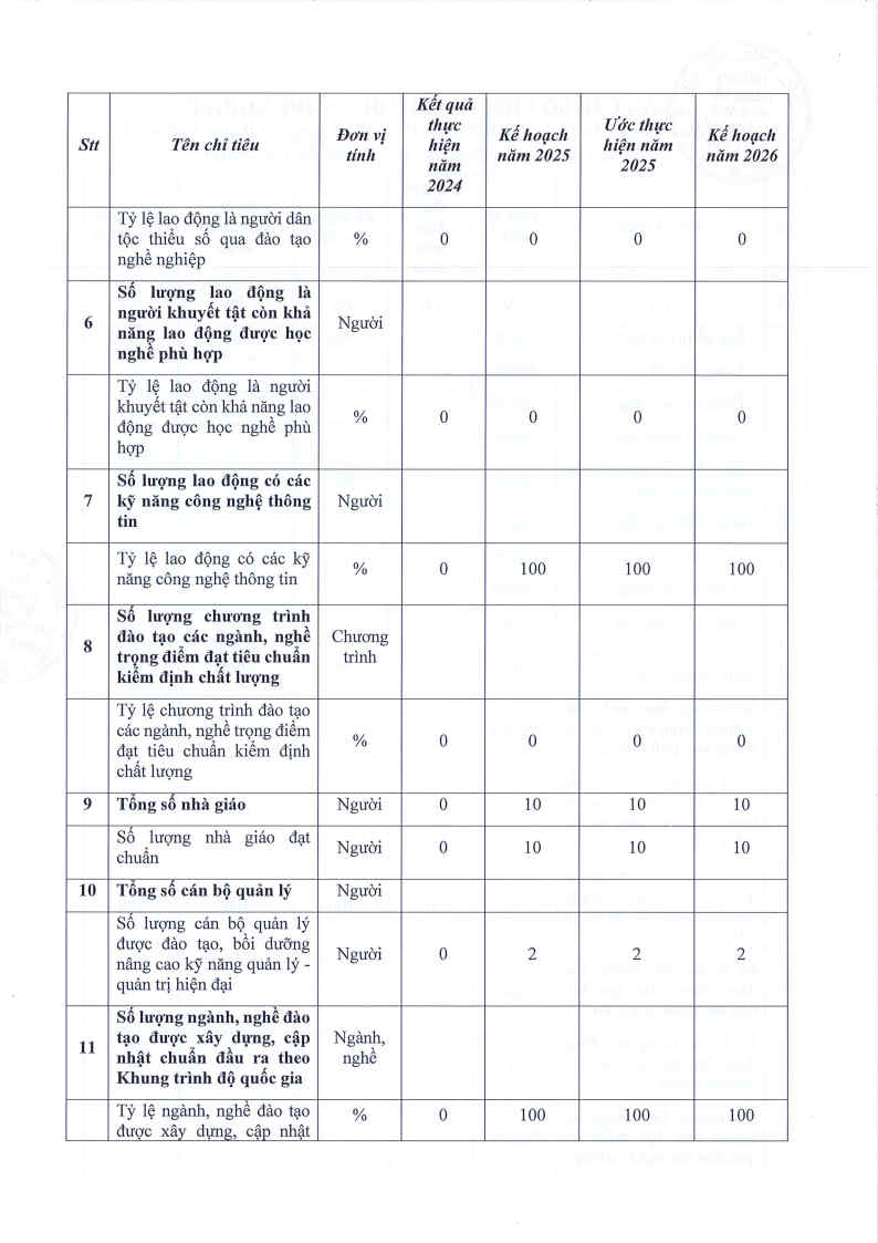 Trường trung cấp chuyên nghiệp Nhật Bản