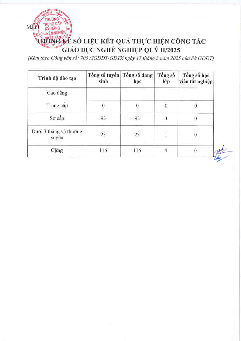 Trường trung cấp chuyên nghiệp Nhật Bản