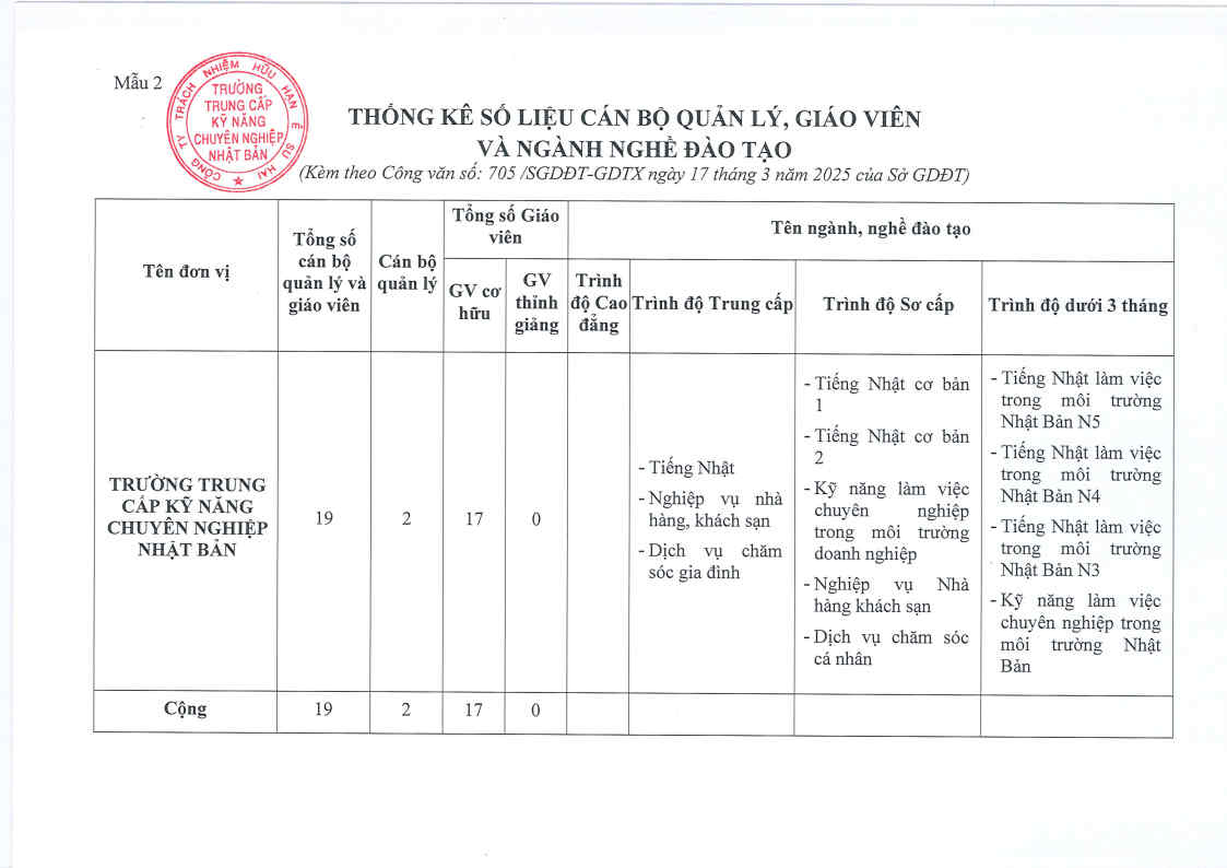 Trường trung cấp chuyên nghiệp Nhật Bản
